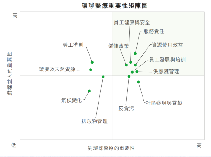 重要性矩阵